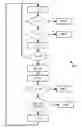 Fig. 01 - Station and method for serial data transmission using dynamic reprioritizing of data frames