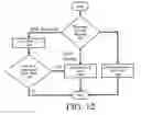 Fig. 12 - System and method for reducing bandwidth usage of a network