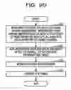 Fig. 13 - Packet analysis method, packet analysis device, and storage medium