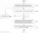 Fig. 01 - Method and apparatus for controlling message over heterogeneous network