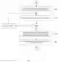 Fig. 03 - Method and apparatus for controlling message over heterogeneous network