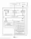 Fig. 04 - Construct data management between loosely coupled racks