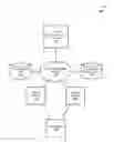 Fig. 01 - Layer 7 application classification