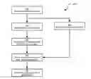 Fig. 01 - Method, system and apparatus for autonomous message generation