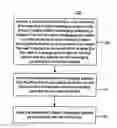 Fig. 01 - Managing instant messaging sessions on multiple devices