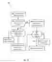 Fig. 07 - Peer-assisted mail thread management