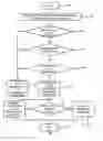 Fig. 01 - Intelligent message queue management