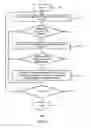 Fig. 06 - Intelligent message queue management