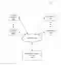 Fig. 01 - Inferring preferences from message metadata and conversations