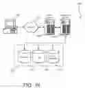 Fig. 20 - Data security service