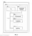 Fig. 03 - Wireless network information flow conditioning
