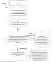 Fig. 01 - Methods and apparatuses for enabling an establishment of a second secure session over a communication network