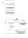 Fig. 03 - Methods and apparatuses for enabling an establishment of a second secure session over a communication network