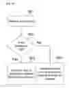 Fig. 10 - METHODS AND SYSTEMS FOR PRINTING MESSAGES