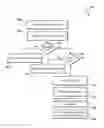 Fig. 01 - Adaptive timeouts for security credentials