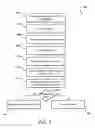 Fig. 04 - Adaptive timeouts for security credentials