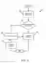 Fig. 03 - Request-specific authentication for accessing web service resources