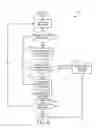 Fig. 05 - Request-specific authentication for accessing web service resources