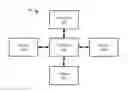 Fig. 01 - Biometric virtual machine image administration
