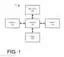 Fig. 02 - Biometric virtual machine image administration
