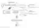 Fig. 01 - Server based biometric authentication