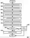 Fig. 01 - Using the ability to speak as a human interactive proof