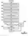 Fig. 06 - Using the ability to speak as a human interactive proof