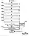 Fig. 07 - Using the ability to speak as a human interactive proof