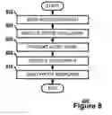 Fig. 09 - Using the ability to speak as a human interactive proof