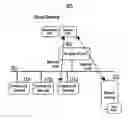Fig. 01 - Method for configuring access for a limited user interface (UI) device
