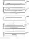 Fig. 02 - METHOD AND DEVICE FOR SHARING A RESOURCE