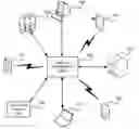 Fig. 01 - Sensor-based human authorization evaluation