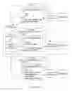 Fig. 05 - System and method for secure content sharing and synchronization