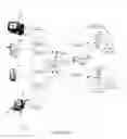 Fig. 08 - System and method for secure content sharing and synchronization