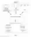 Fig. 02 - Third party paywall authentication system