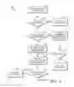 Fig. 03 - Incident management to maintain control of restricted data in cloud computing environments