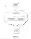 Fig. 07 - Incident management to maintain control of restricted data in cloud computing environments