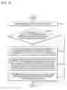 Fig. 04 - Method, apparatus, and recording medium for sharing use authority with respect to service