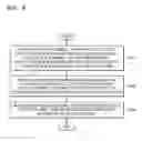Fig. 09 - Method, apparatus, and recording medium for sharing use authority with respect to service