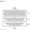 Fig. 10 - Method, apparatus, and recording medium for sharing use authority with respect to service
