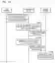 Fig. 16 - Method, apparatus, and recording medium for sharing use authority with respect to service