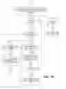 Fig. 03 - Method and an apparatus to perform multiple packet payloads analysis