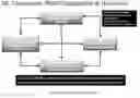 Fig. 01 - Methods and Automated Systems to Effectively Resist (PAMD) Cyber Attacks