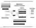 Fig. 05 - Methods and Automated Systems to Effectively Resist (PAMD) Cyber Attacks