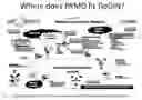Fig. 09 - Methods and Automated Systems to Effectively Resist (PAMD) Cyber Attacks