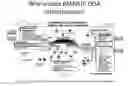 Fig. 10 - Methods and Automated Systems to Effectively Resist (PAMD) Cyber Attacks