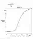 Fig. 07 - Adaptive behavior profiling and anomaly scoring through continuous learning