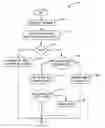 Fig. 01 - Zero day threat detection using host application/program to user agent mapping