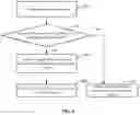 Fig. 05 - Network devices using TLS tickets for session persistence