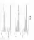 Fig. 10 - Cyber security sharing and identification system